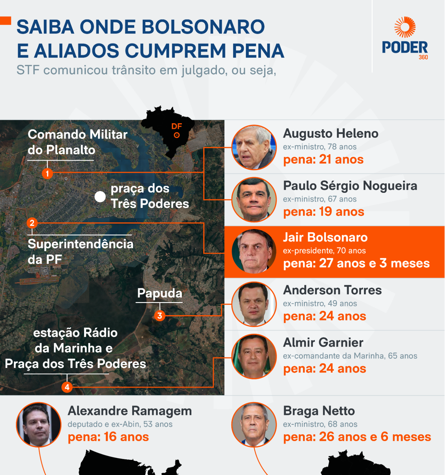 Justiça projeta Bolsonaro no regime semiaberto apenas em 2033 - Imagem do artigo