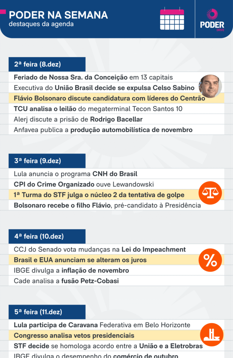Semana concentra reunião de Flávio Bolsonaro com Centrão, possível expulsão de Sabino e decisão sobre Selic