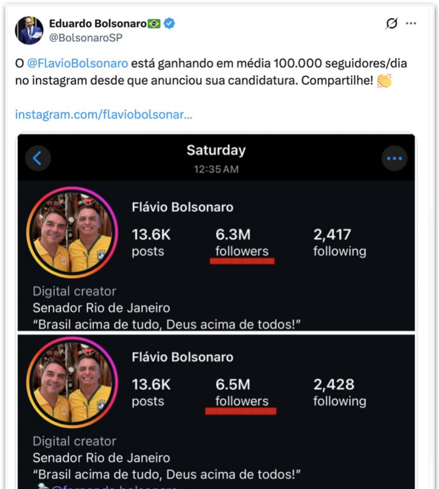 Flávio Bolsonaro soma 100 mil novos seguidores por dia no Instagram, afirma Eduardo - Imagem do artigo original