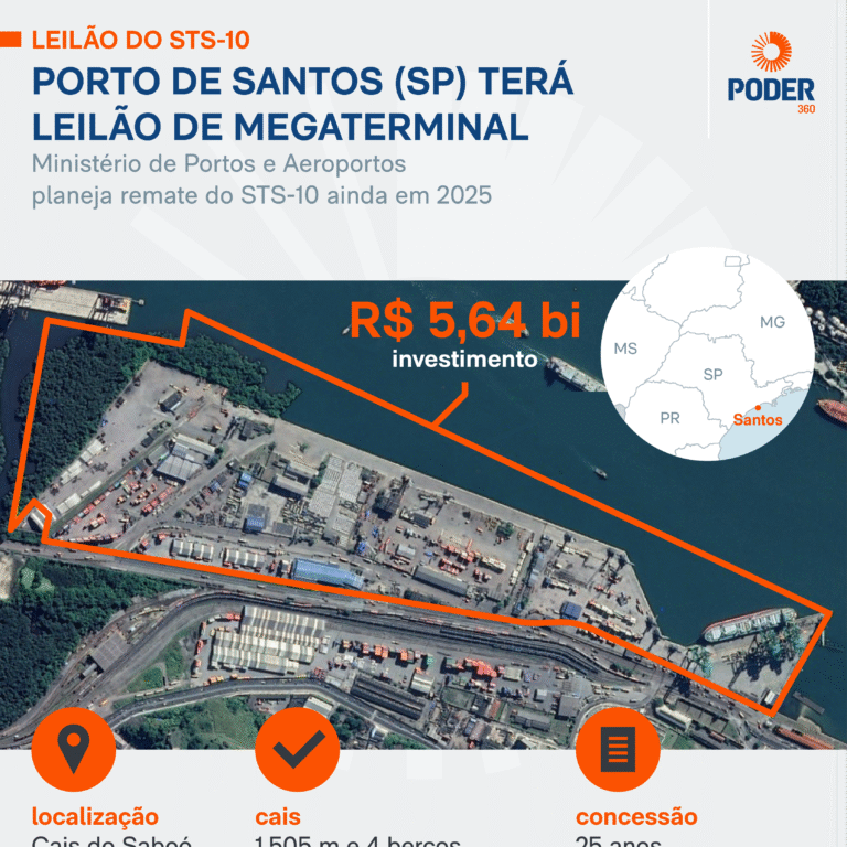 Empresas cogitam acionar Justiça contra modelo de leilão do Tecon 10 em Santos